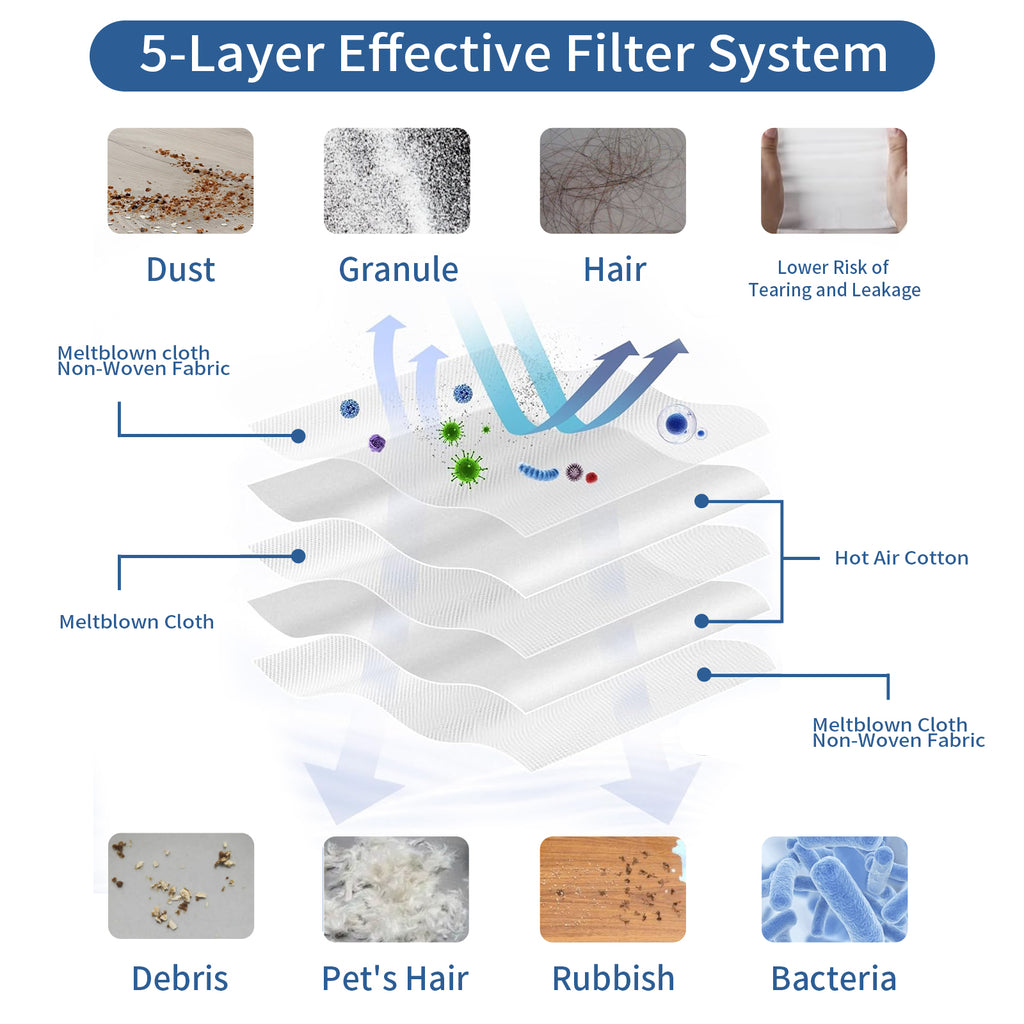 O2frepak Vacuum Cleaner Bags, Reliably Keep Dust Inside the Vacuum Cleaner